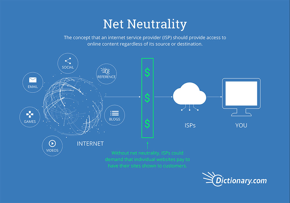 What's Net Neutrality? Everything After Z by
