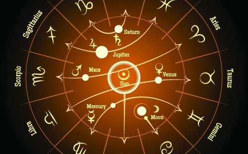 terms of bounds in astrology