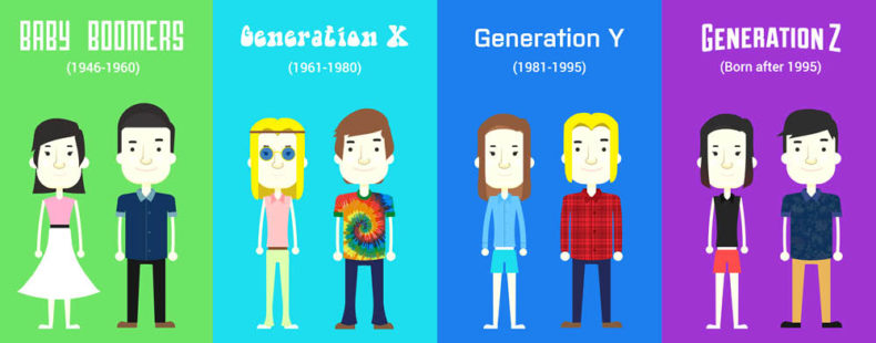 Which Generation Are You From Dictionary Com