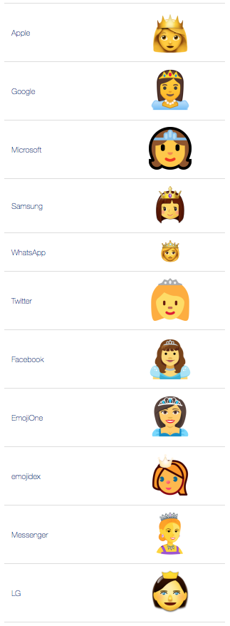movie princess emoji