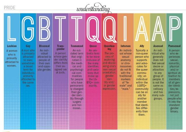 What Does Queer Mean Gender And Sexuality By