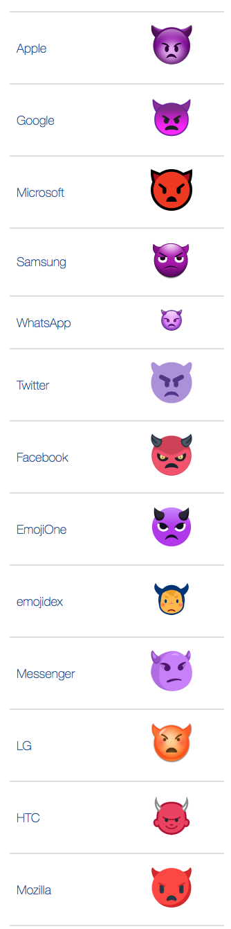 What Does Angry Face With Horns Emoji Mean