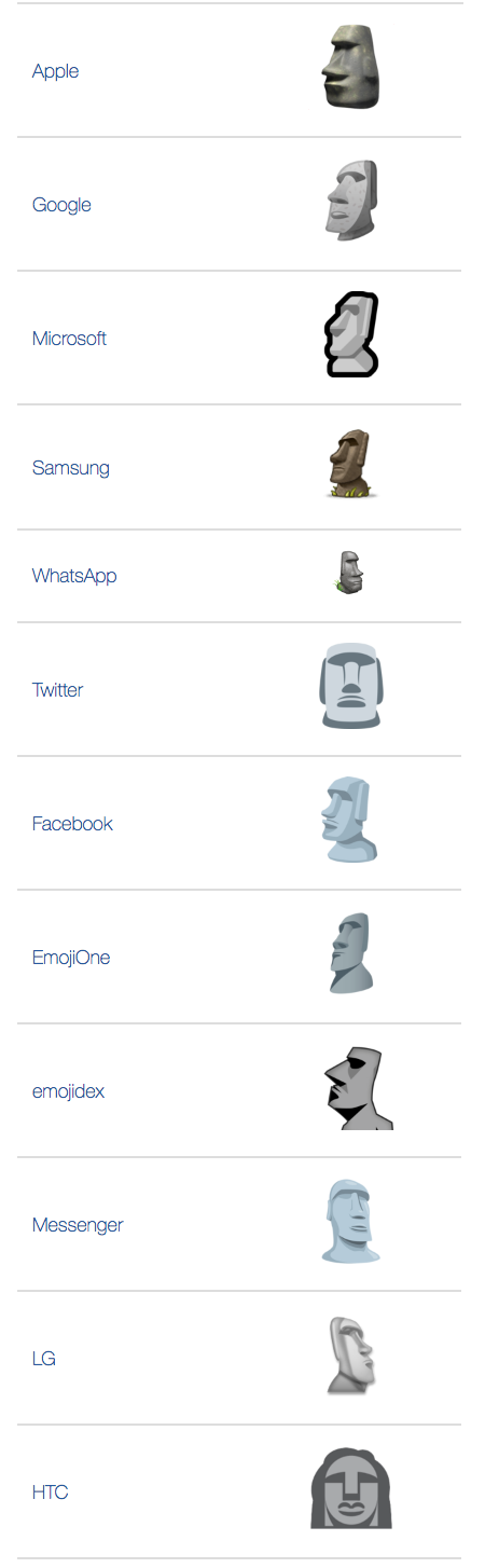 Moai Emoji 🗿