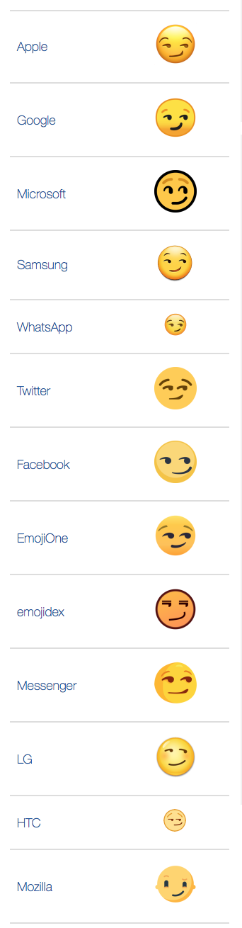 What Does Smirking Face Emoji Mean