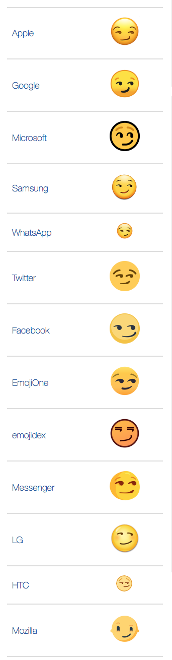  Smirking Face Emoji Meaning Dictionary