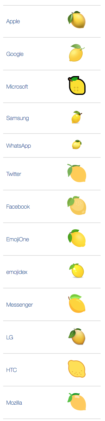 what does lemon emoji mean what does lemon emoji mean