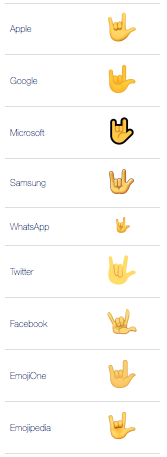 Each Emoji Meaning In Whatsapp