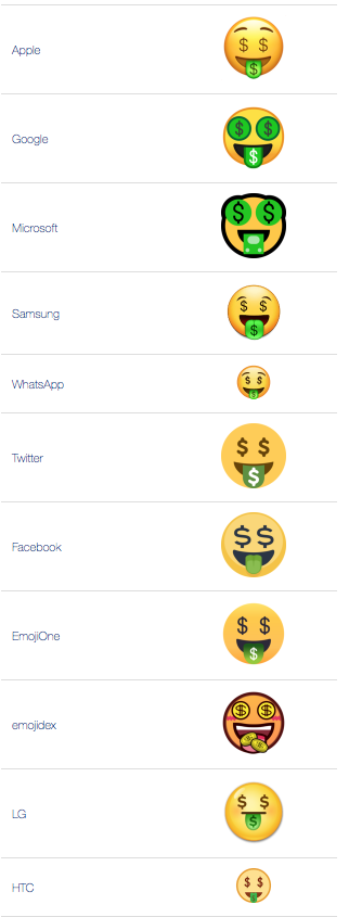 Money Mouth Face Emoji Meaning Dictionary Com