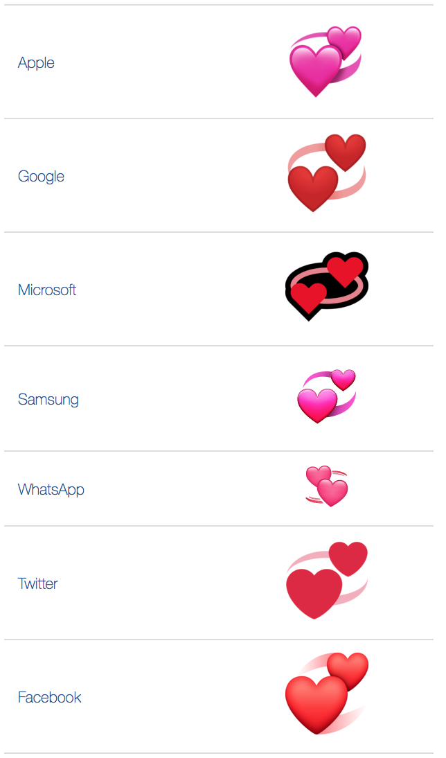 Featured image of post Different Meaning Of Heart Emojis / It has a heart with a black outline, same with twitter&#039;s blue another meaning: