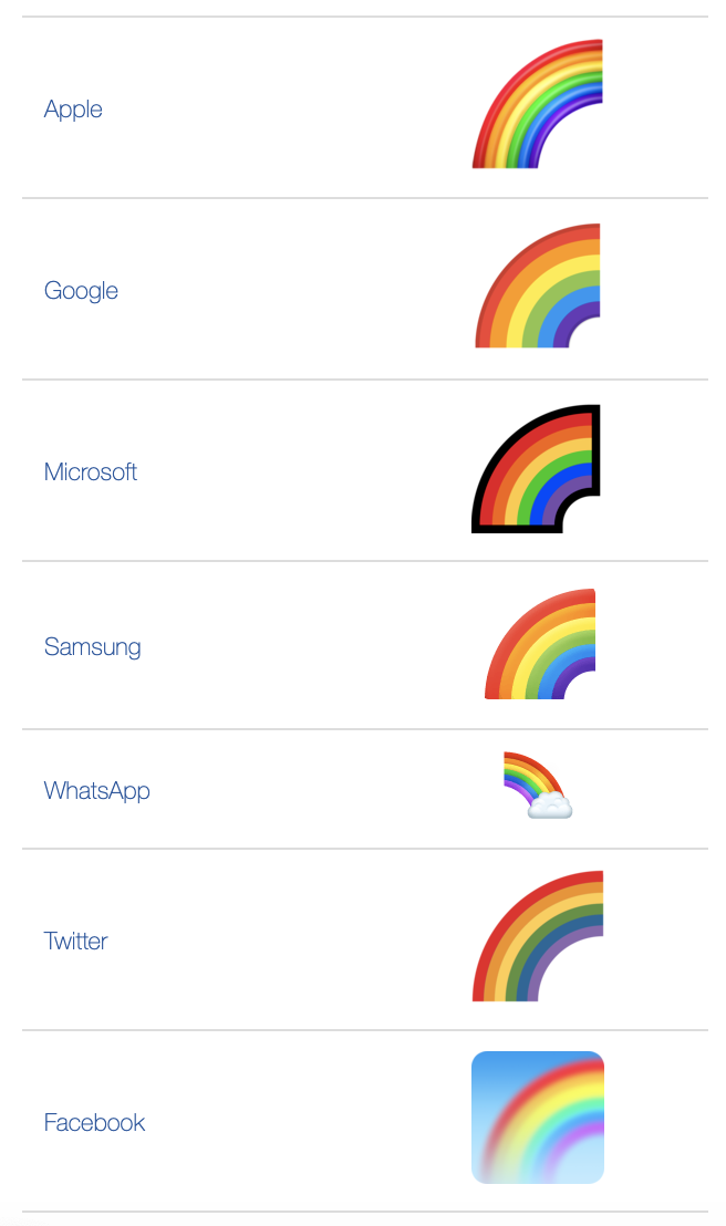 how to find the gay flag emoji