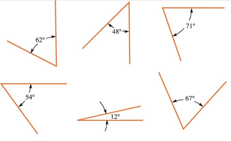 What Is A Synonym For Acute Angle