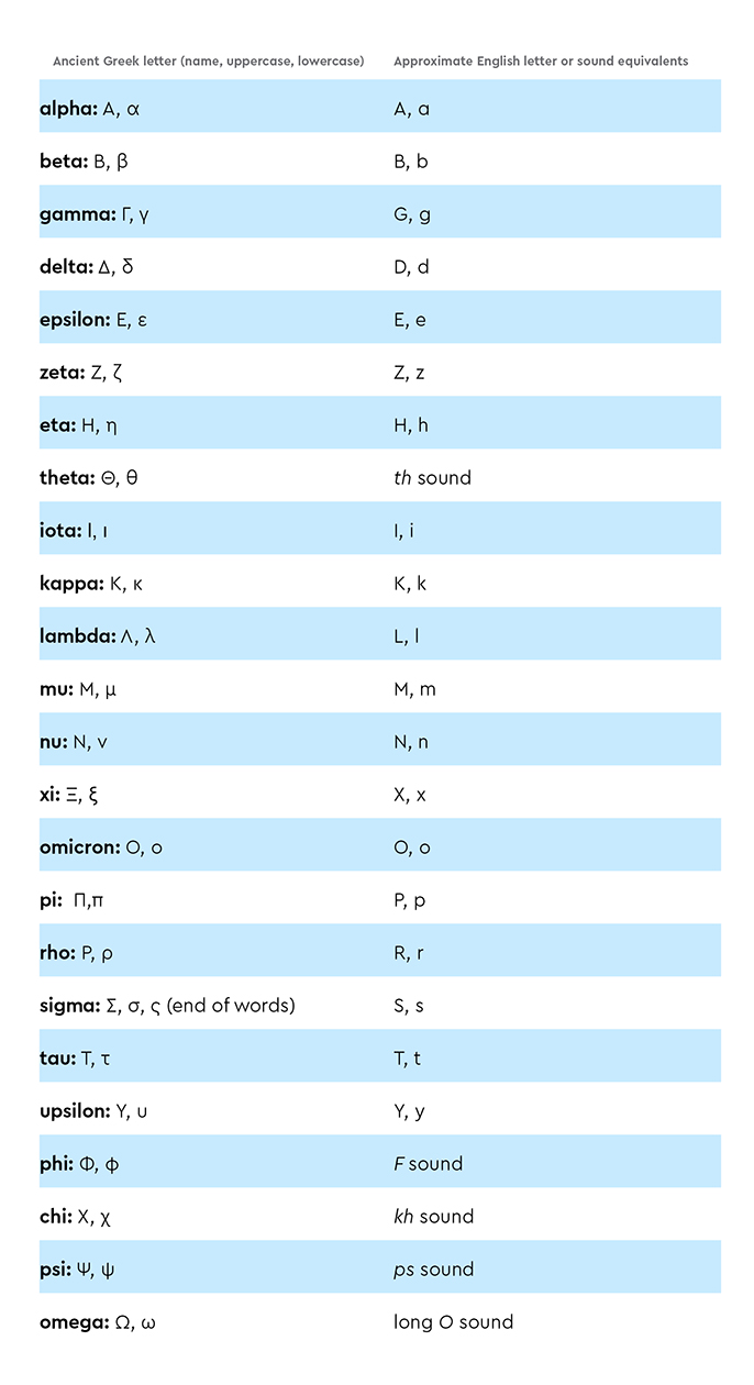 greek-alphabet-explainer-and-cheat-sheet-dictionary